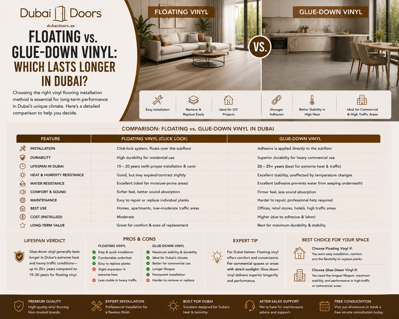 Floating vs. Glue-Down Vinyl: Which Lasts Longer in Dubai?