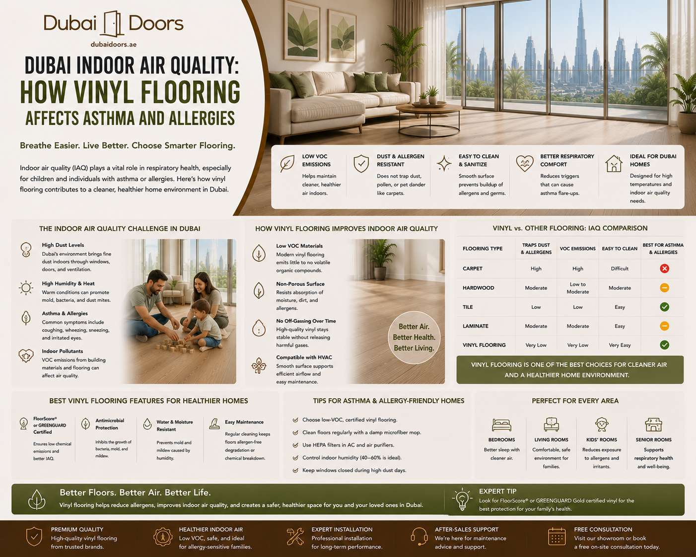 Dubai Indoor Air Quality: How Vinyl Flooring Affects Asthma and Allergies