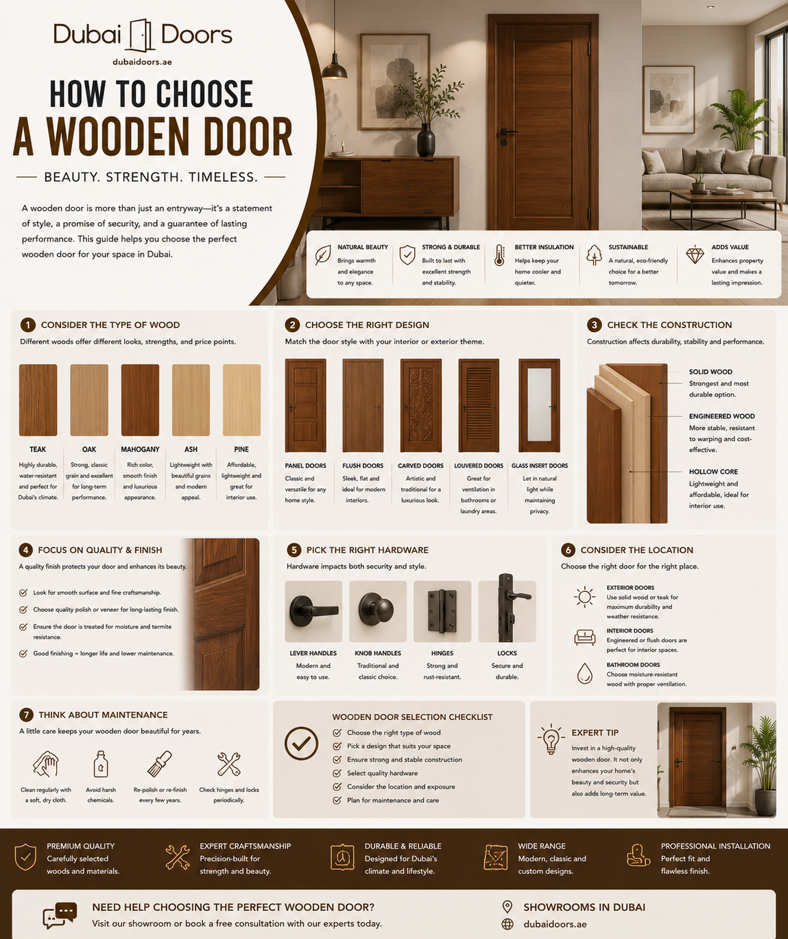 How to Choose a Wooden Door